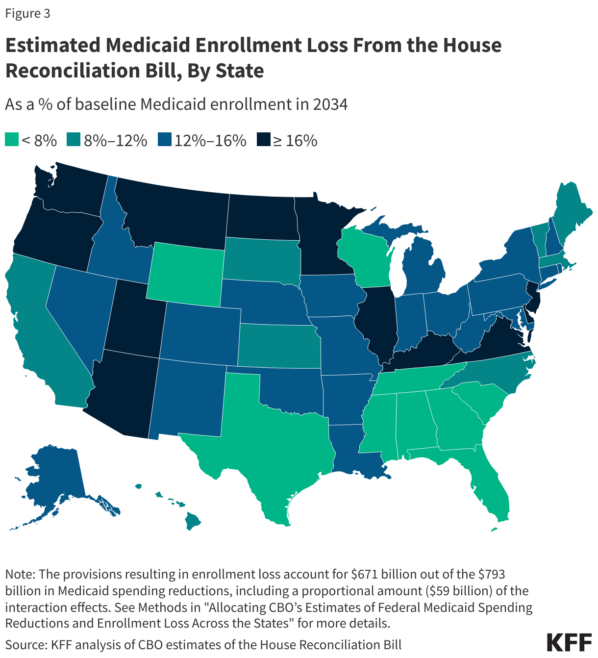 Estimated Medicaid enrollment loss based on 2034 enrollment numbers across 50 states, according to KFF. (Courtesy of KFF)