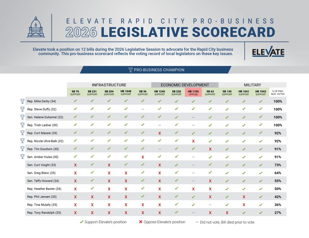 elevate scorecard