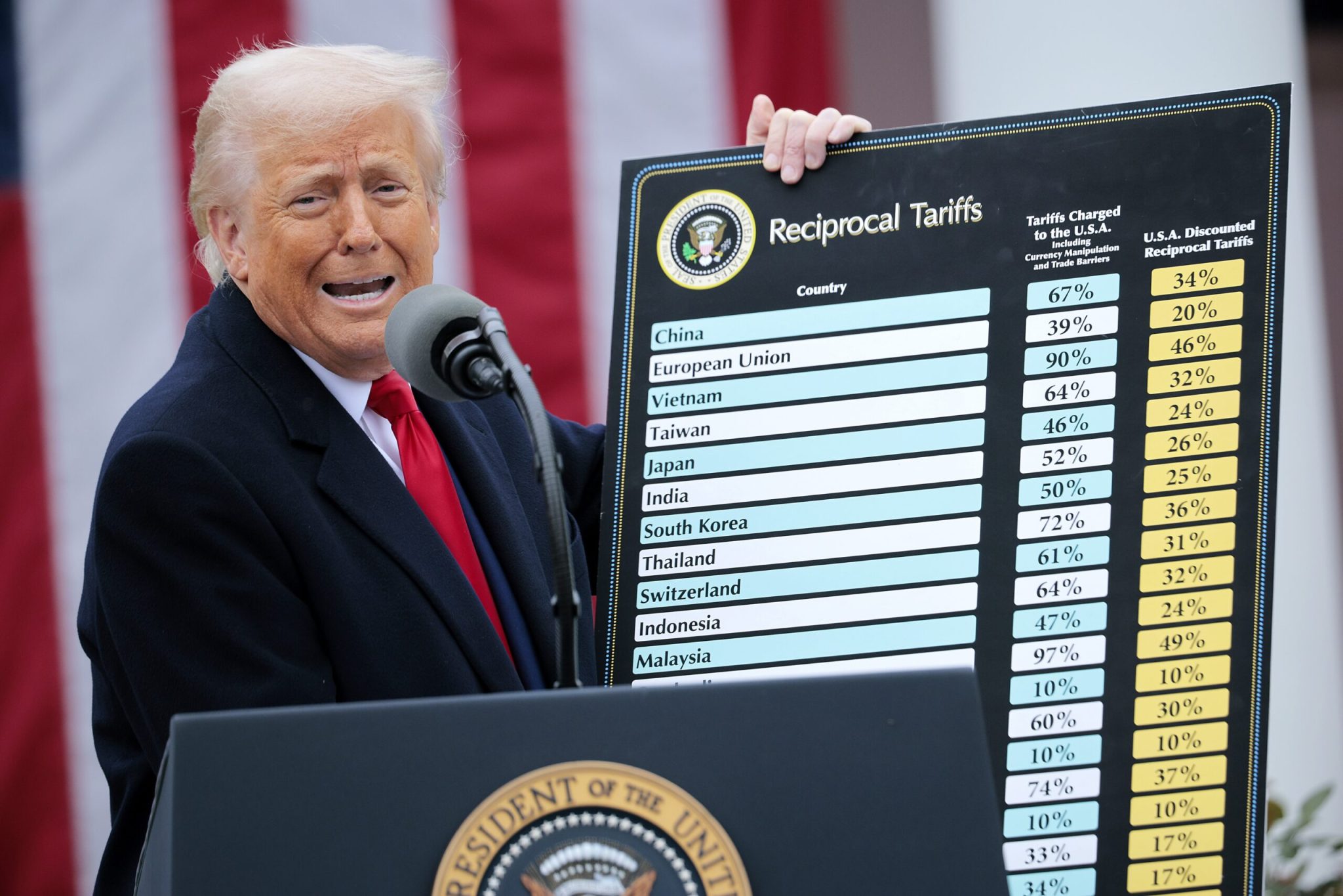 President Donald Trump holds up a chart while speaking during a “Make America Wealthy Again” trade announcement event in the Rose Garden at the White House on April 2, 2025 in Washington, D.C. (Photo by Chip Somodevilla/Getty Images)